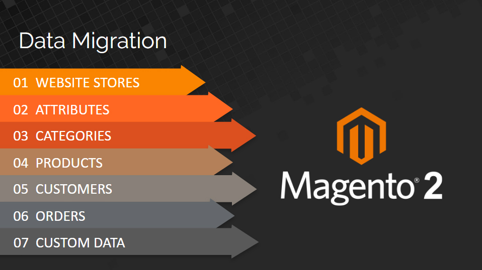 Data Migration of Magento 2