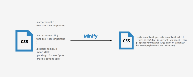 CSS JS minification