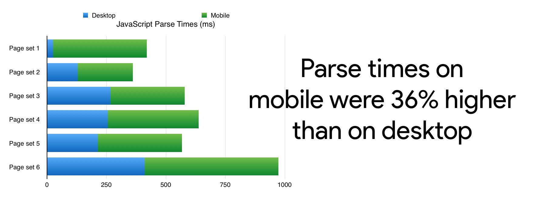 Delay Javascript parsing