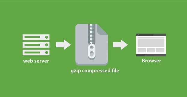 Gzip Compression