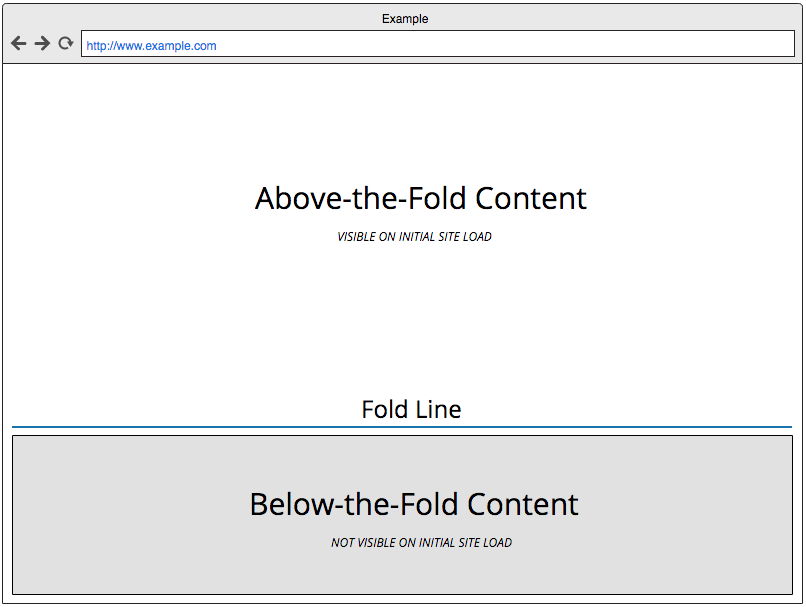 Load visible content first