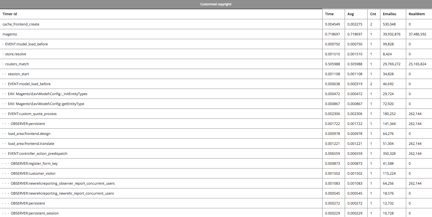 local Magento 2 profiler