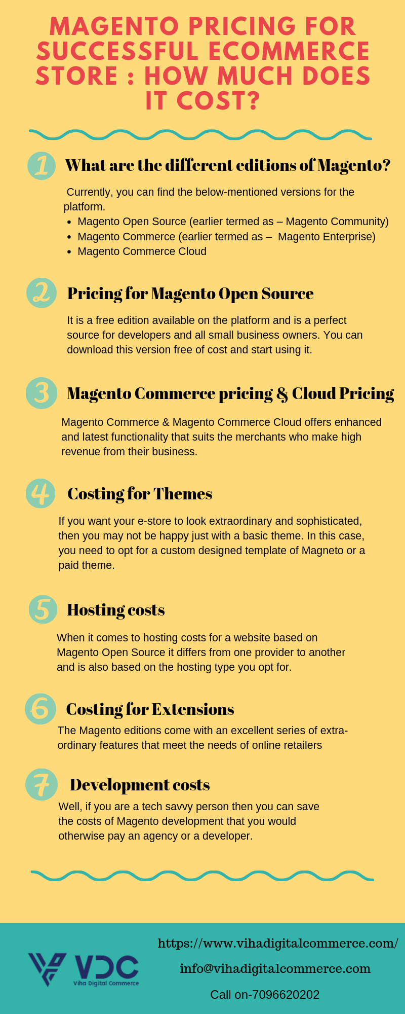 Magento Pricing for Successful eCommerce Store : How Much Does it Cost?