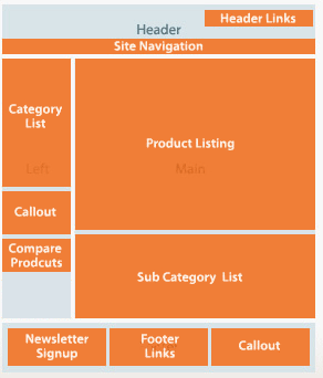 Magento Theme Development