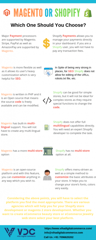 Which One Should You Choose? Magento or Shopify?