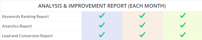 SEO Improvement Analysis Checklist