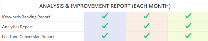 Improvement Analysis