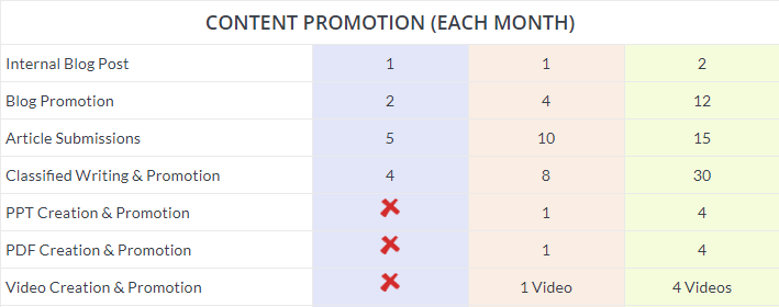 Content Promotion Marketing Checklist