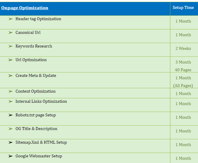 Onpage Optimization Checklist for SEO