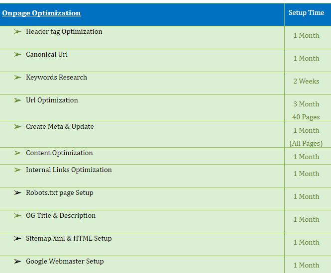 Onpage Optimization