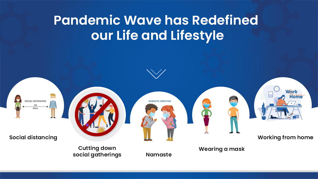 Covid Pandamic Time Redefined our Lifestyle