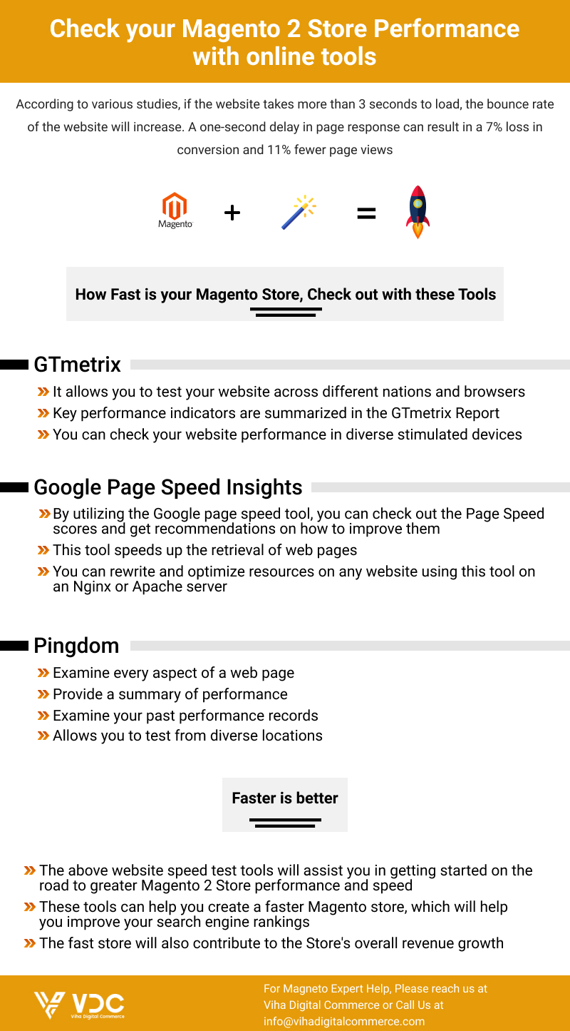 Magento Speed Optimization