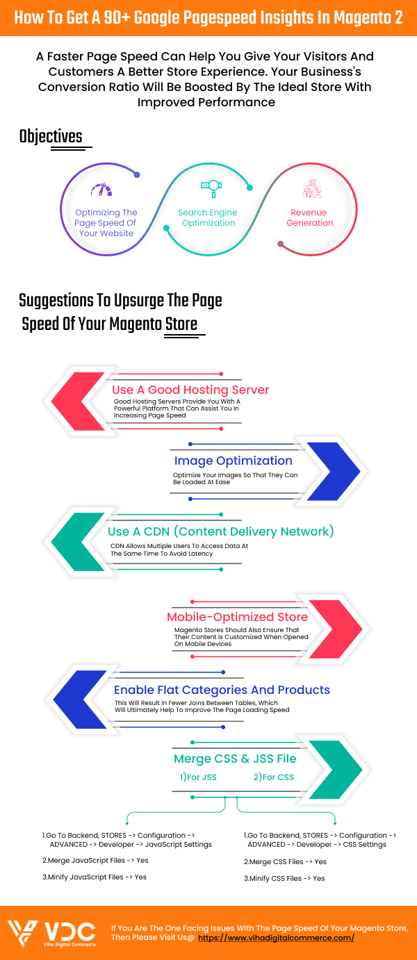 How-to-get-a-90-Google-PageSpeed-Insights-in-Magento-2