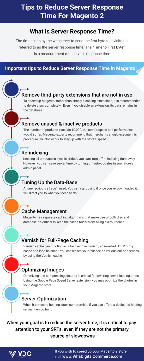 How to Reduce Server Response Time for Magento 2: Pro Tips for 2025