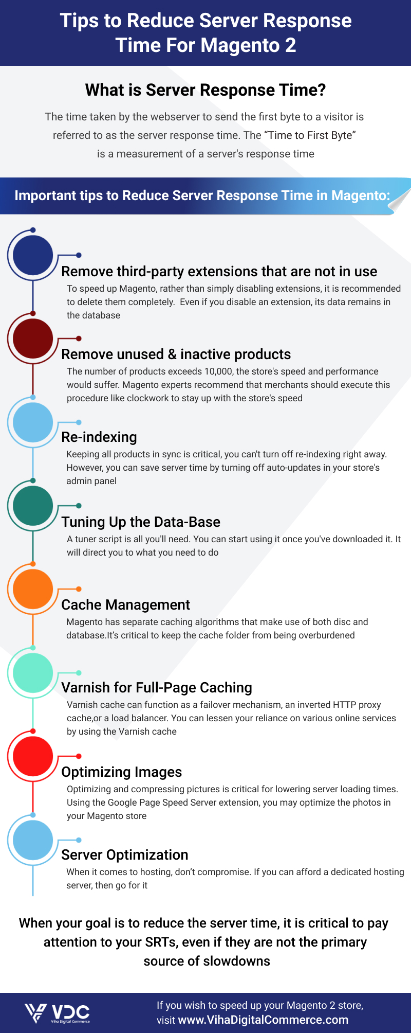 Tips to Reduce Server Response Time For Magento 2