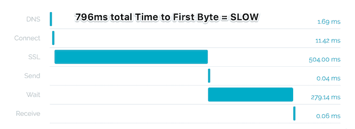 Magento Speed Optimization