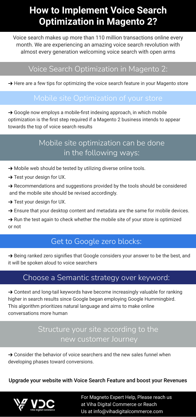 Magento Speed Optimization