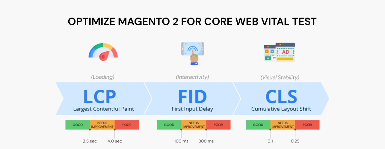 Optimize Magento 2 for Core Web Vital