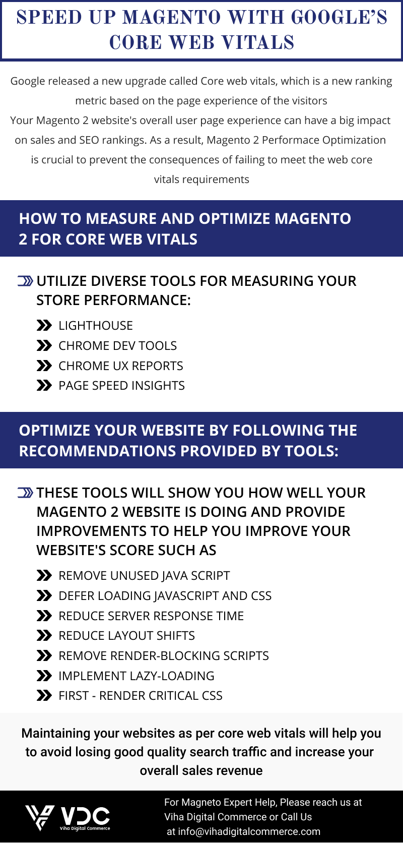 Magento Speed Optimization