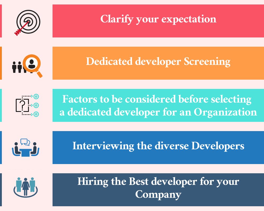 Five simple steps to hire a dedicated developers