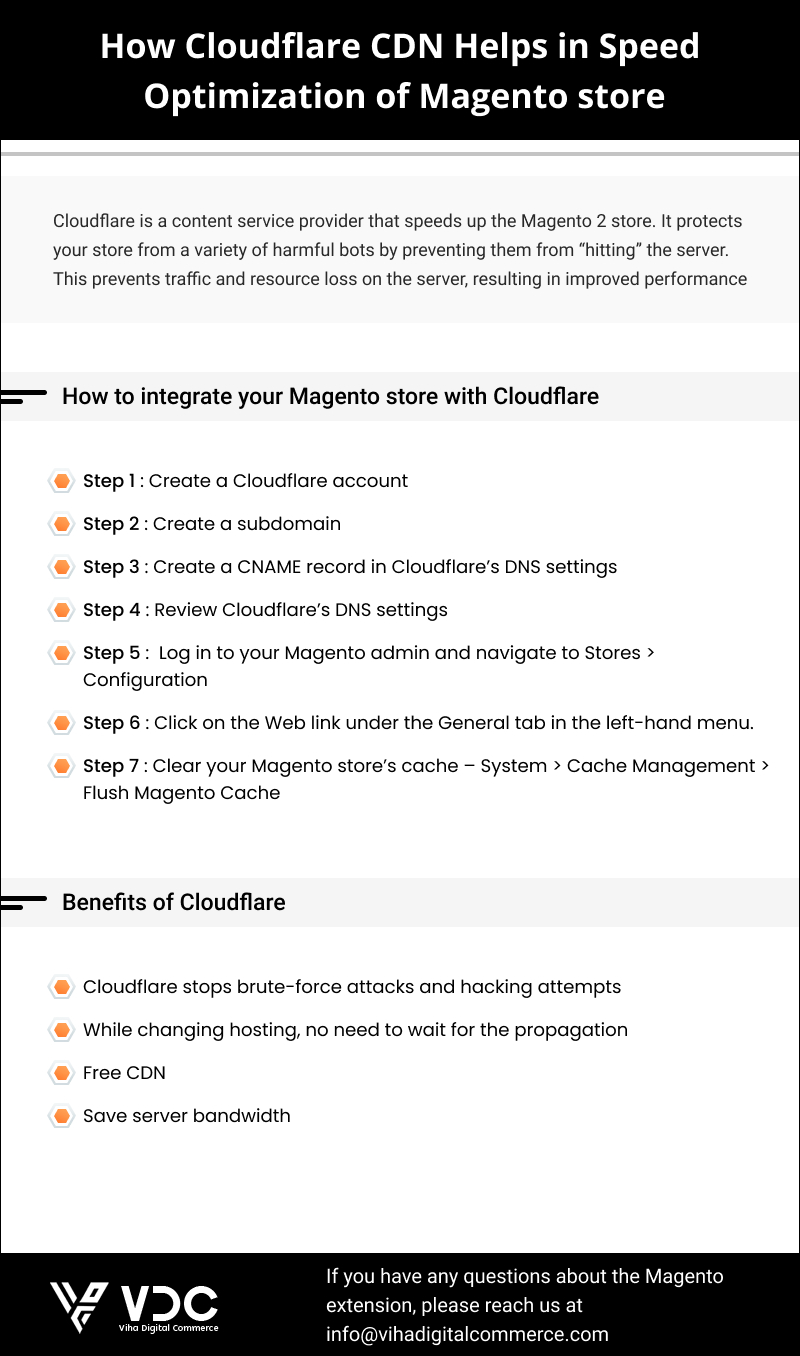 How Cloudflare CDN Helps in Speed Optimization of Magento store