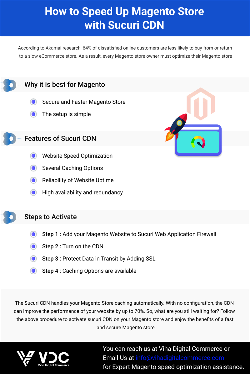 How to Speed Up Magento Store with Sucuri CDN