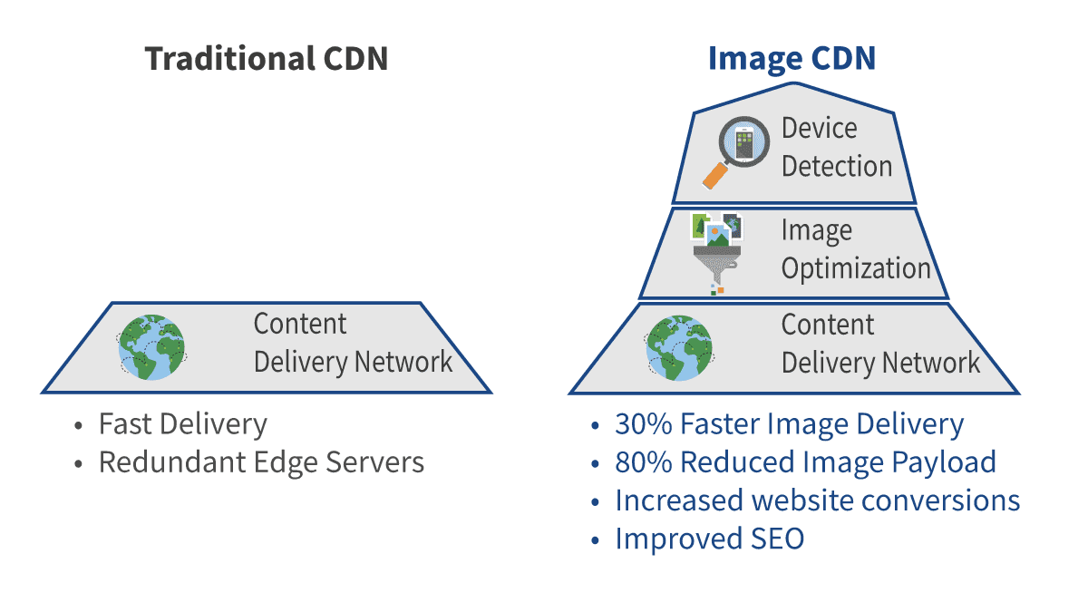 Magento Speed Optimization