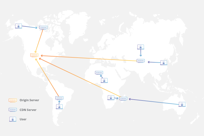 Magento Speed Optimization