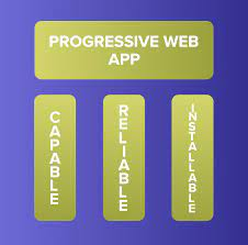 What is PWA( Progressive Web Applications)