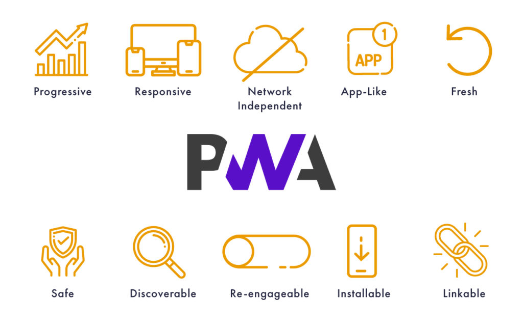 Magento 2 PWA Development