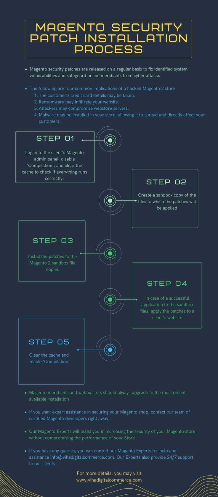 Magento Security Patch Installation Process