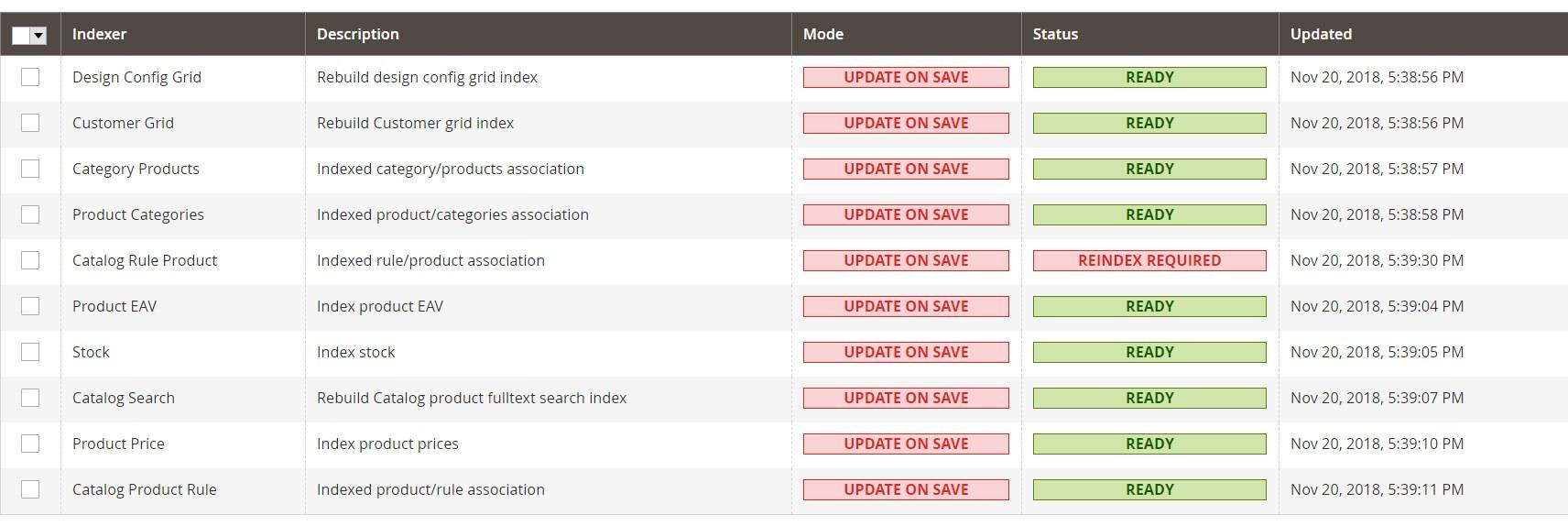 Magento Speed Optimization