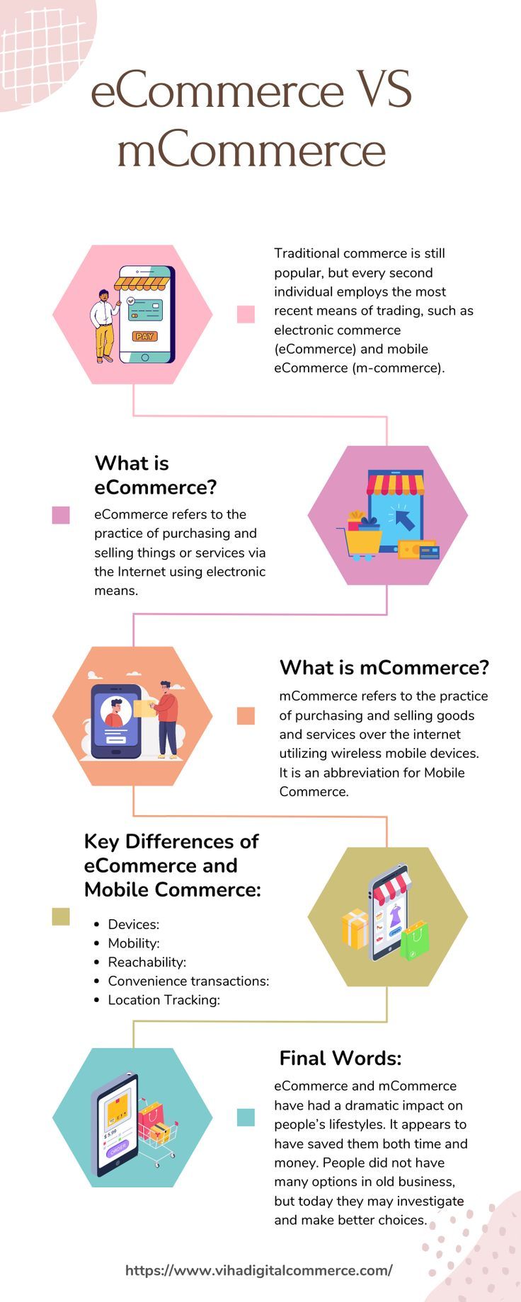 Key Differences of eCommerce and Mobile Commerce