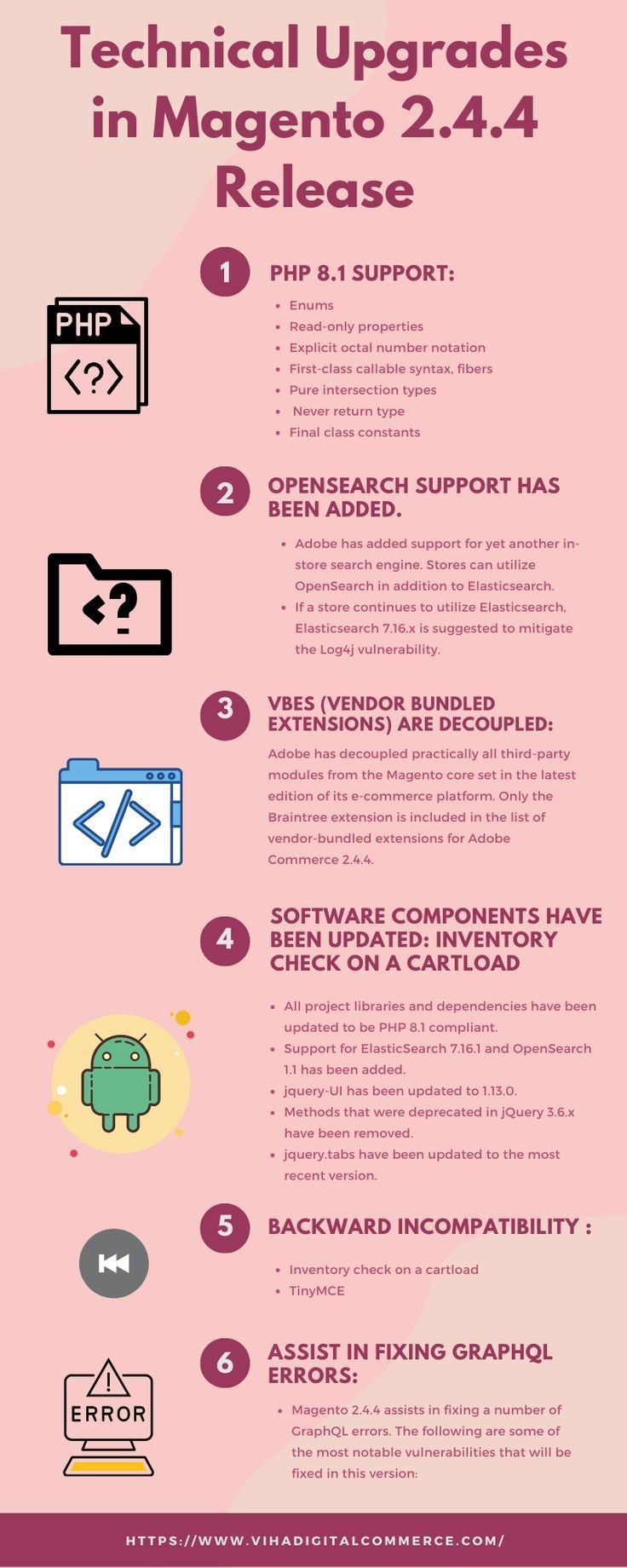 Technical Upgrades in Magento 2_4.4 Release - Viha Digital Commerce Private Limited.4 Release - Viha Digital Commerce Private Limited