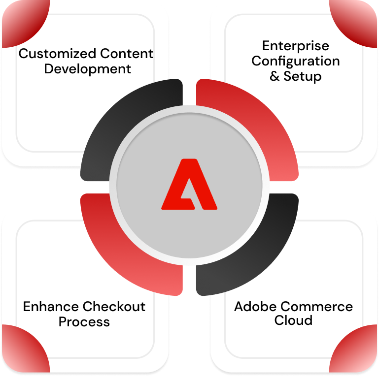 Cloud Commerce Cloud Commerce