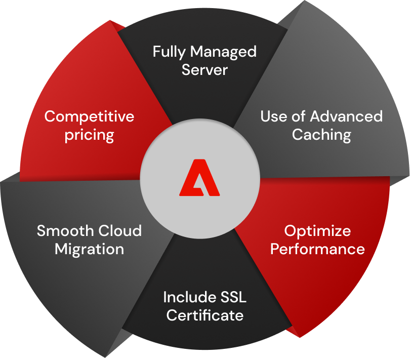 Magento Cloud Hosting Service Magento Cloud Hosting Service