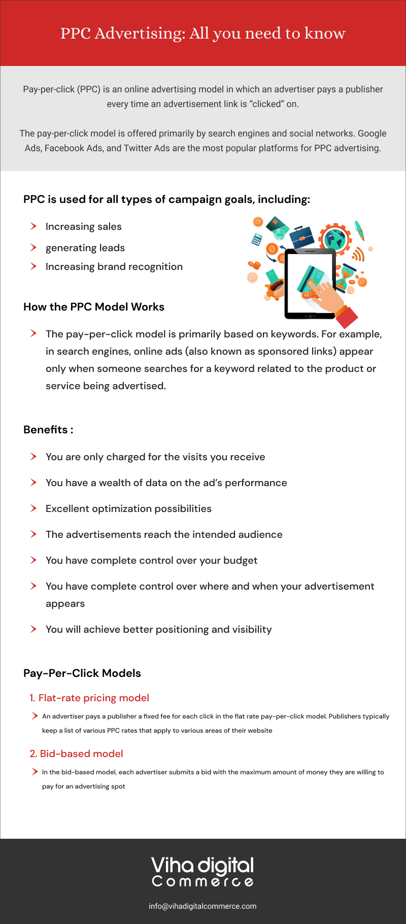 PPC Advertising All you need to know