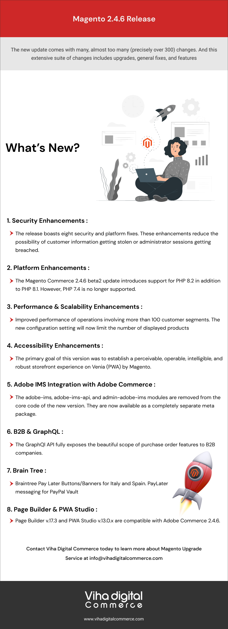 Magento 2.4.6 Release note infographic