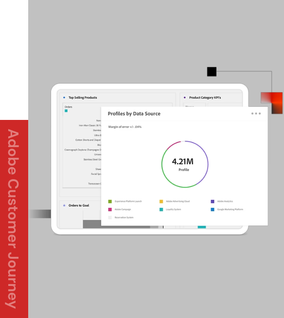 Adobe Customer Journey Adobe Customer Journey
