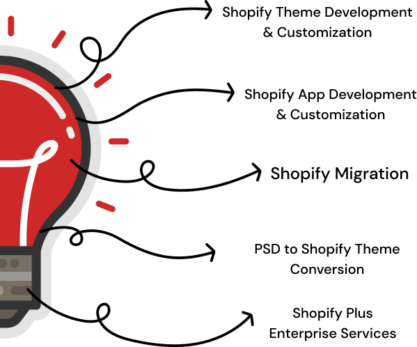Shopify-Development-Services Shopify Development Services