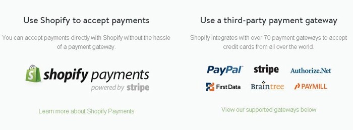 Shopify offers 90+ Countrywise Payment Gateways