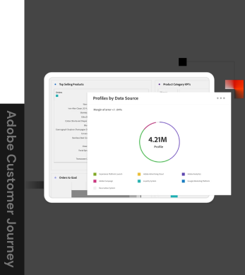 Adobe Customer Journey
