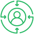 customer-centricity 1