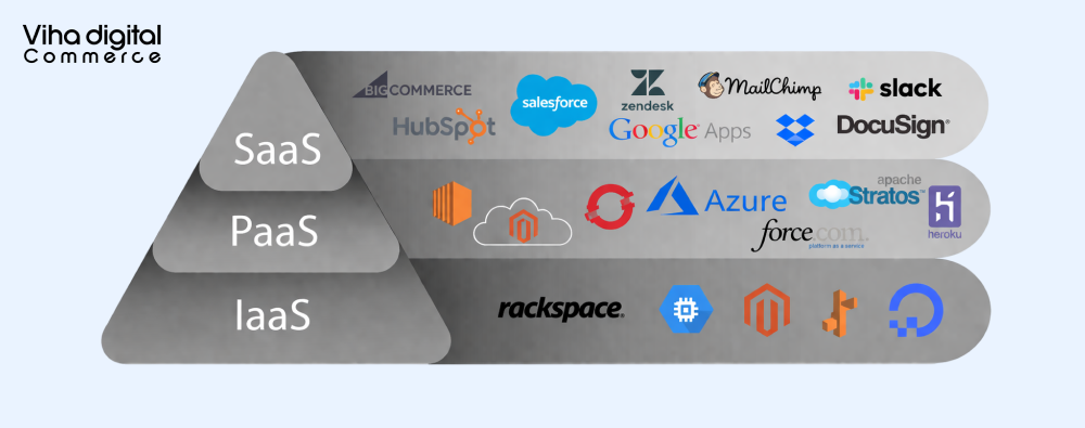 SaaS PaaS IaaS