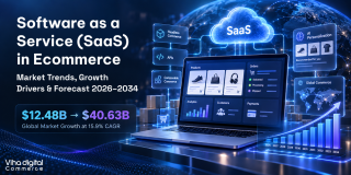 Software as a Service (SaaS) in Ecommerce